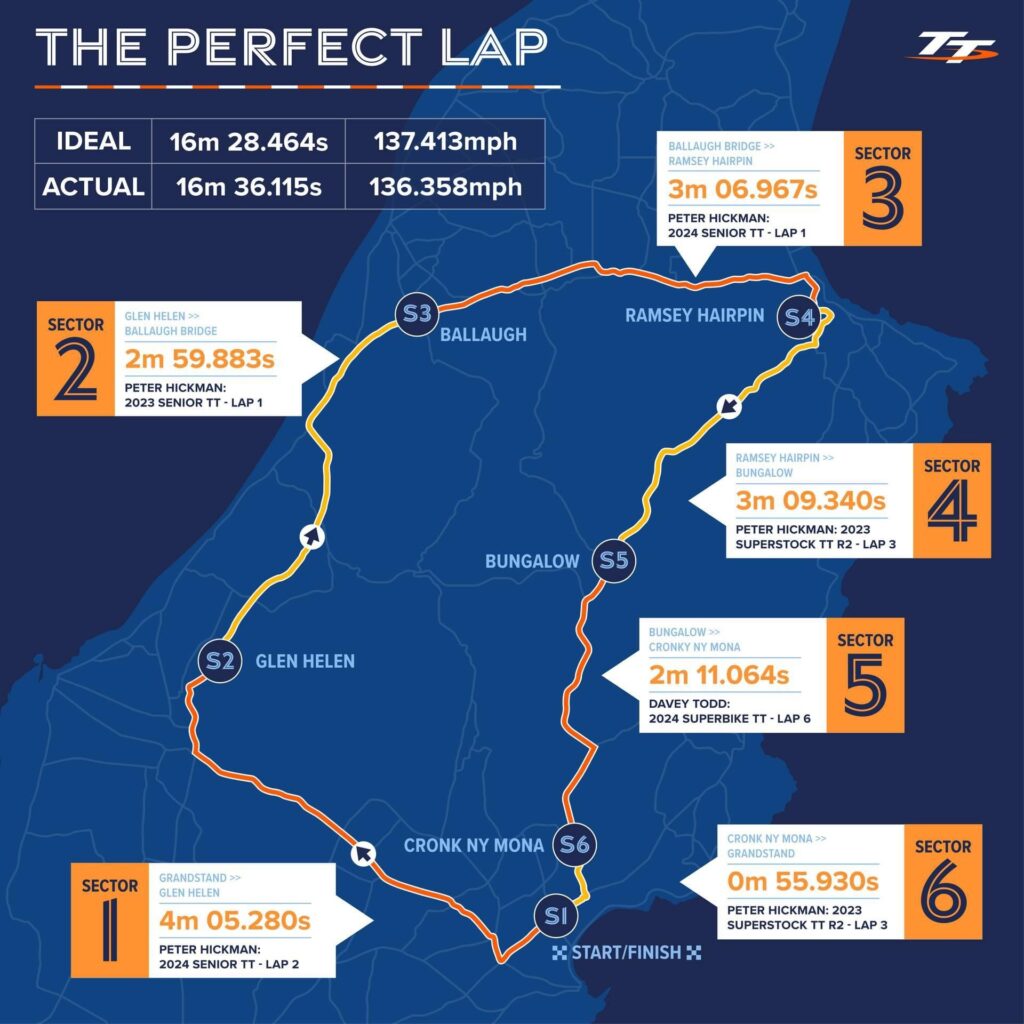 Isle of Man TT Perfect Lap