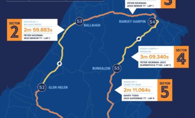 What is the Isle of Man TT Perfect Lap?